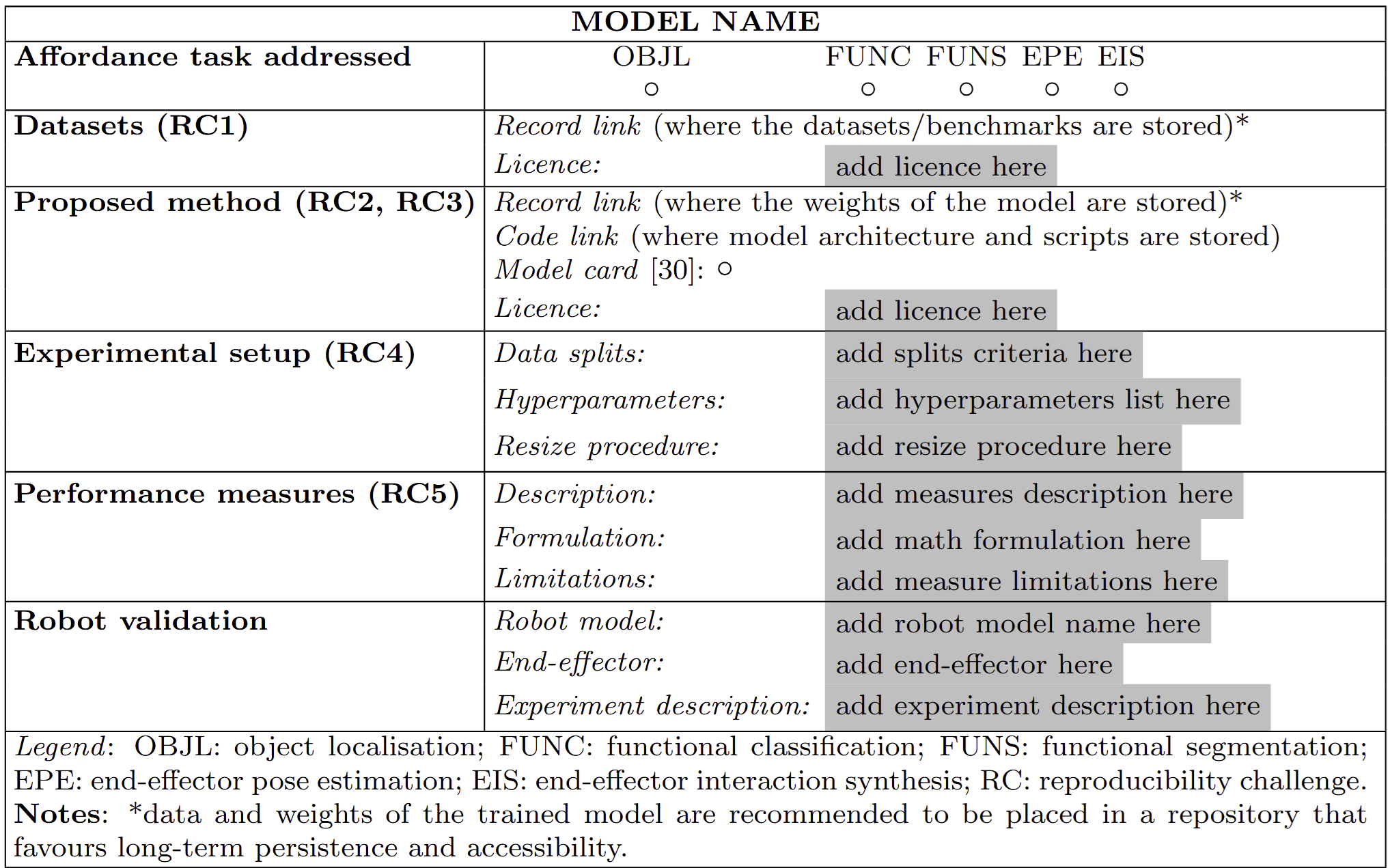 Affordance sheet