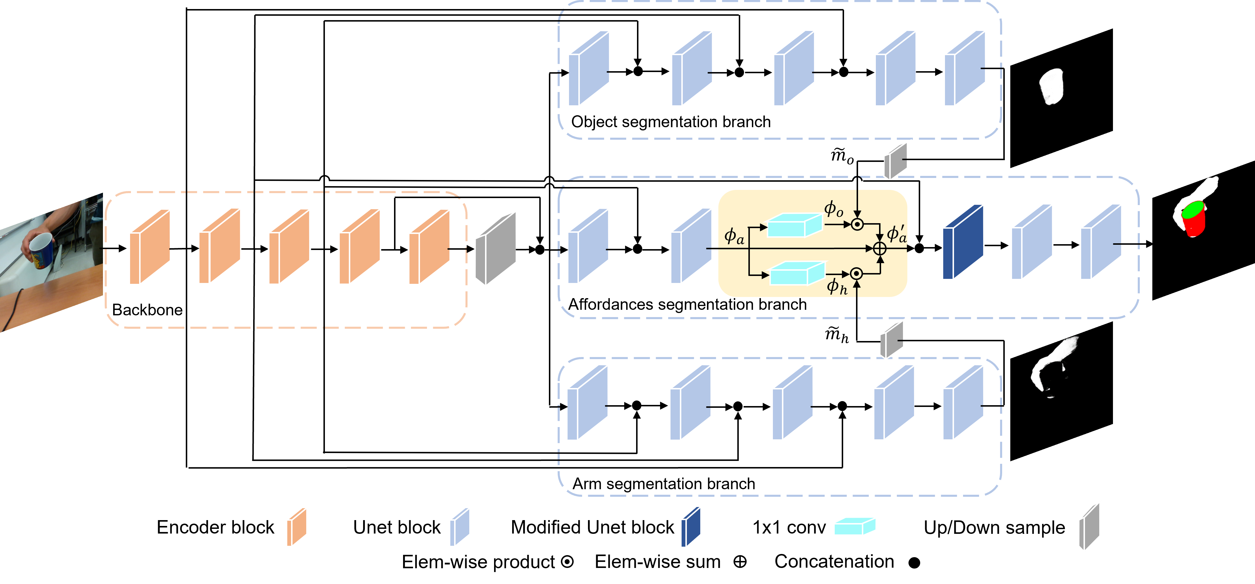 Affordance segmentation of hand-occluded containers from exocentric images
